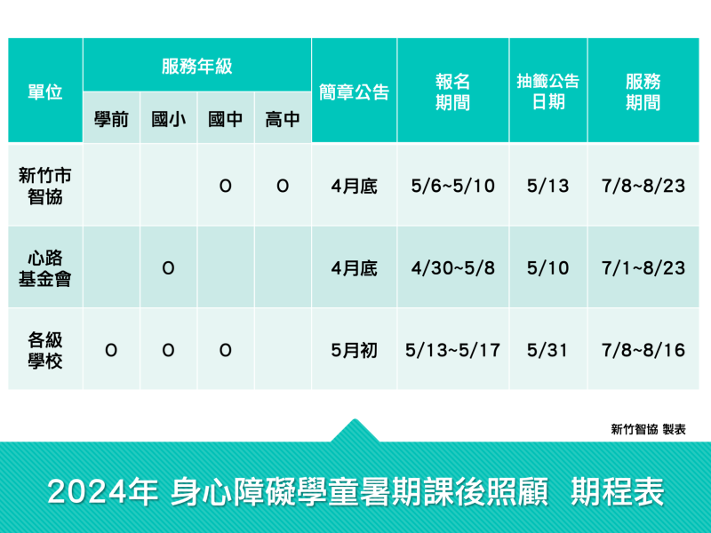 新竹市身障學童暑期照顧~懶人包